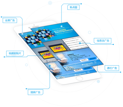 電子商務服務 產品與服務的完美融合